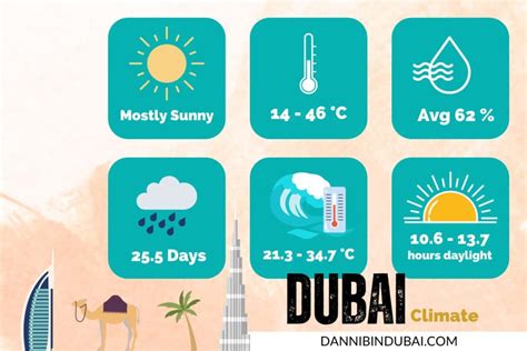 Dubai weather